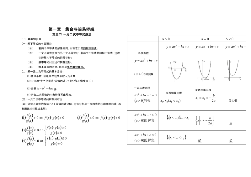 高考数学复习分类汇编1[1].3一元二次不等式解法.doc_第1页