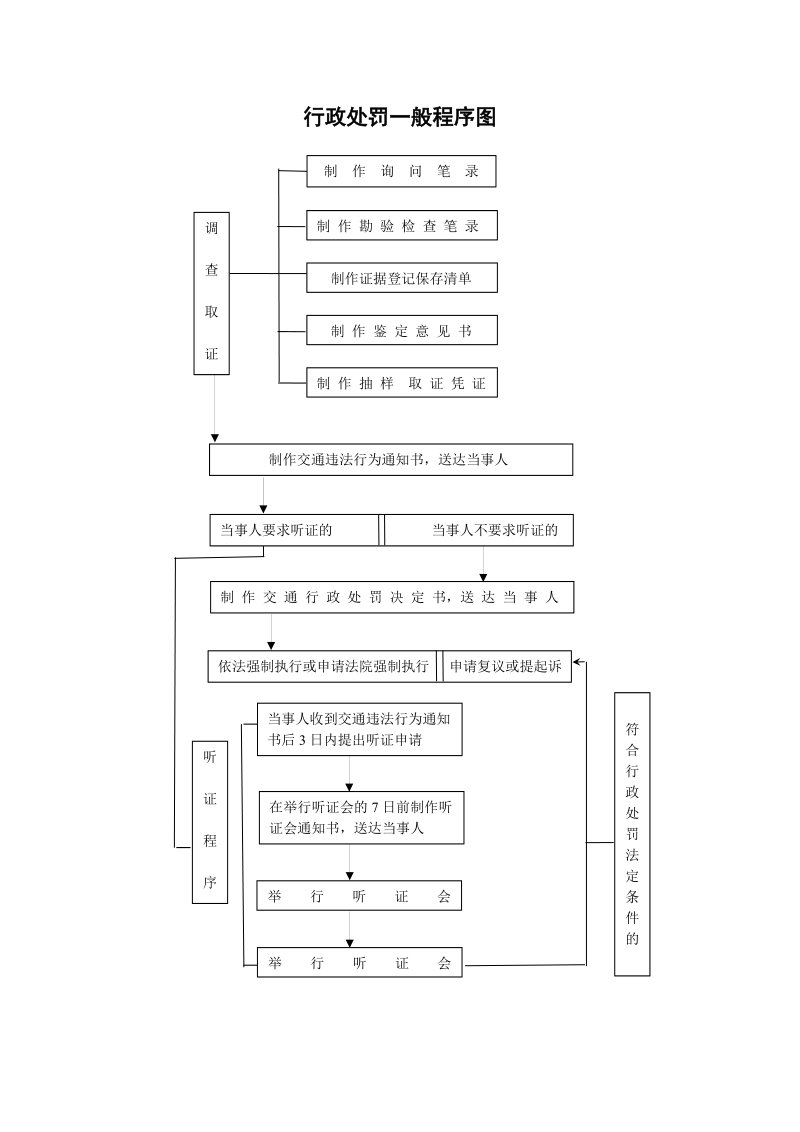 管行政处罚一般程序.doc_第2页