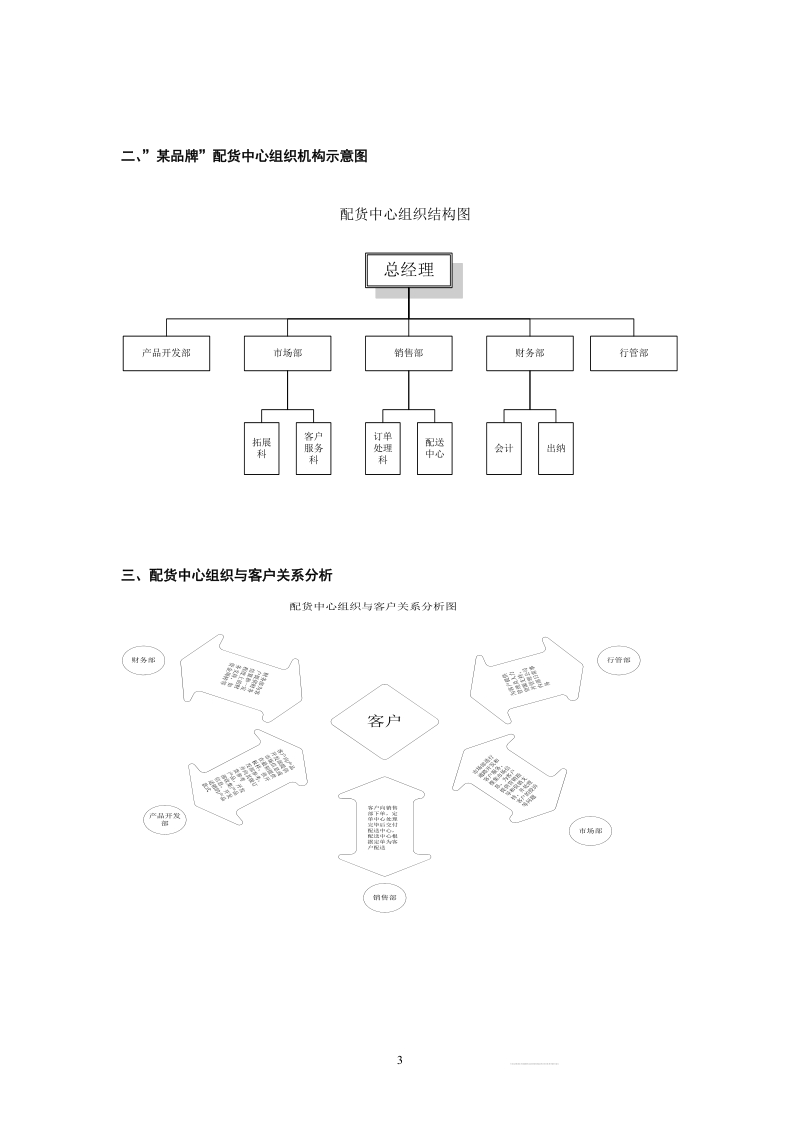 某企业物流中心管理手册.doc_第3页