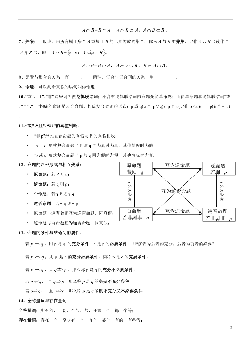 集合与简易逻辑(高考知识点复习总结).doc_第2页