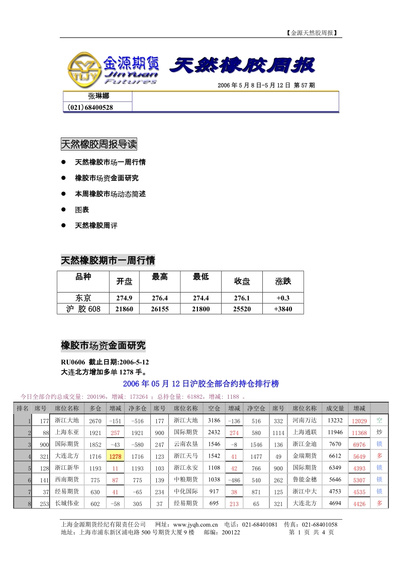 天然橡胶周报导读.doc_第1页