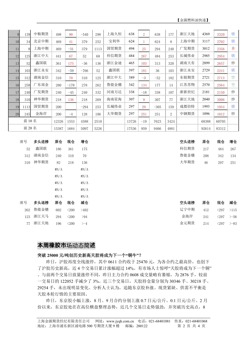 天然橡胶周报导读.doc_第2页