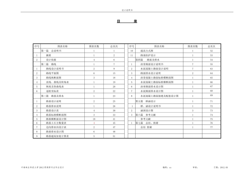 高速公路毕业设计总说明.doc_第2页