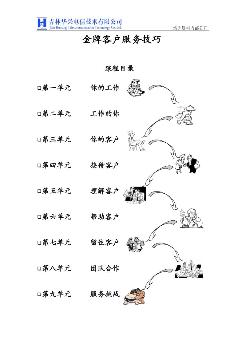 金牌客户服务技巧.doc_第1页