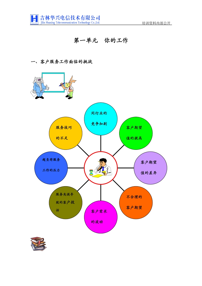 金牌客户服务技巧.doc_第2页