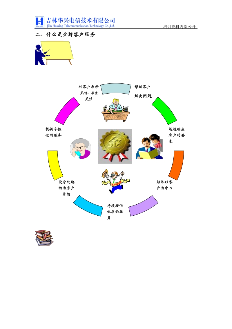 金牌客户服务技巧.doc_第3页