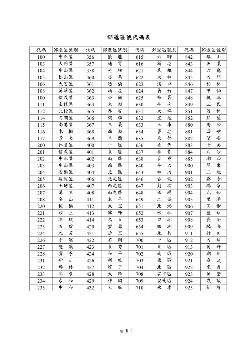 水污染源各项许可申请资料代码表.doc_第2页