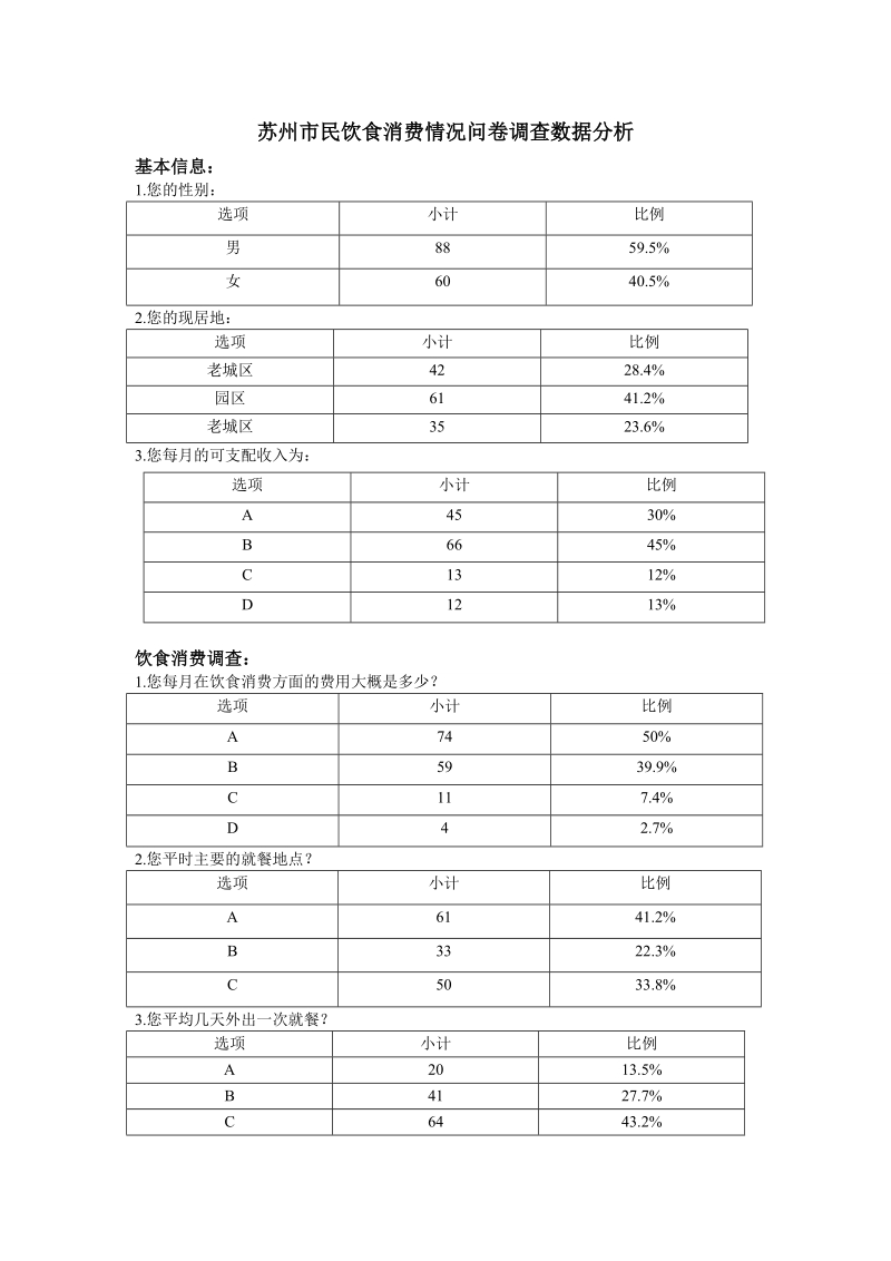 苏州饮食消费情况问卷调查总数据分析.doc_第1页