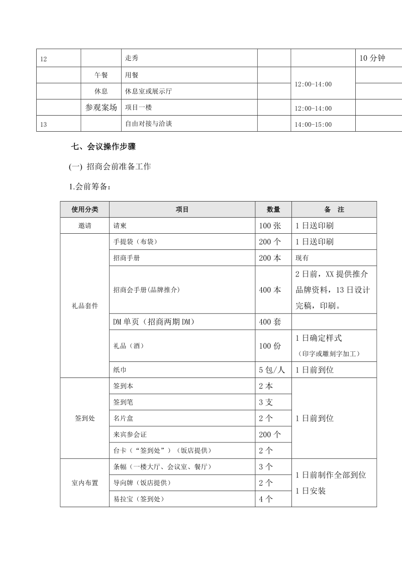 雍和招商说明会暨品牌推介会方案[终稿].doc_第3页