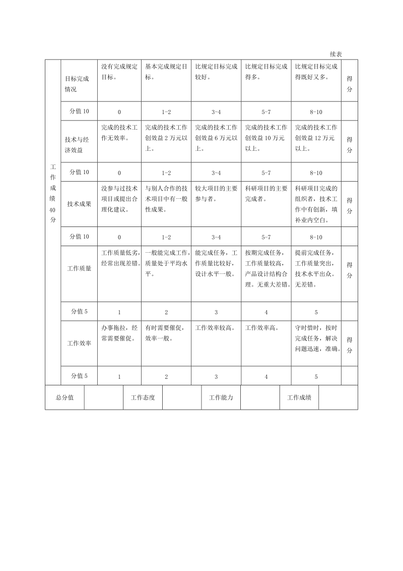 现代企业岗位职责与员工绩效考评全套资料_35.doc_第2页