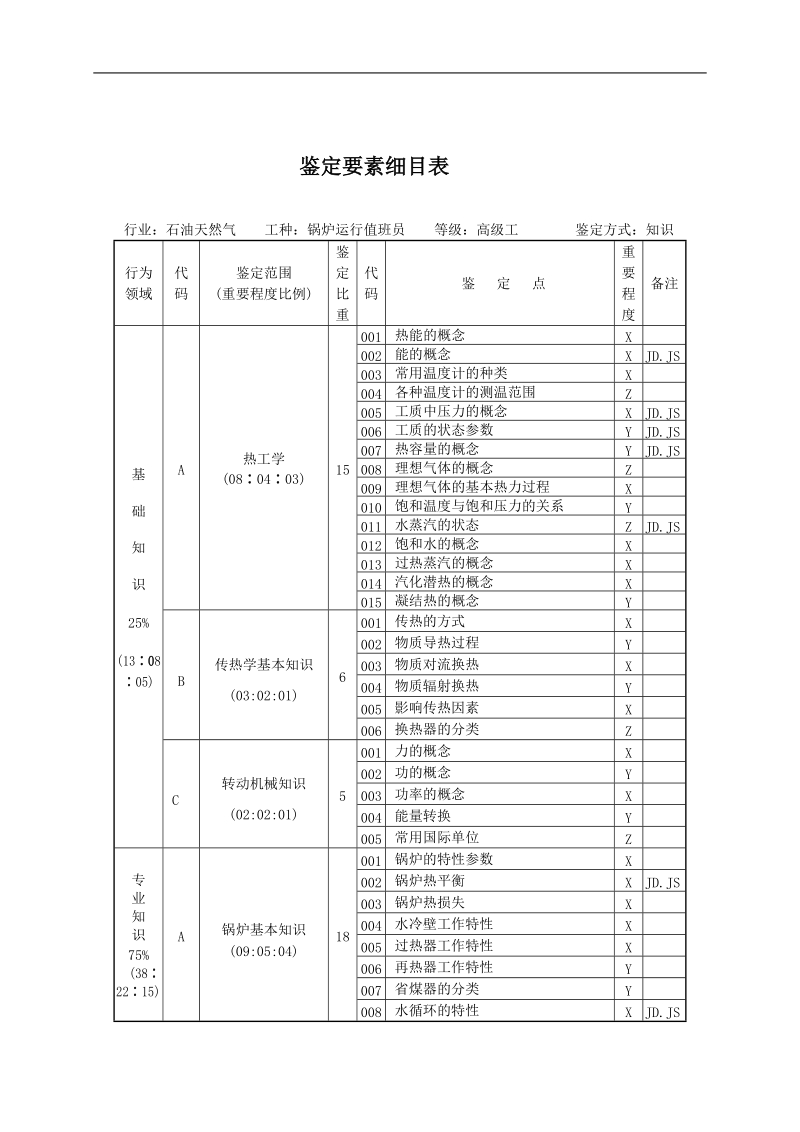 锅炉运行值班员高级题库.doc_第2页