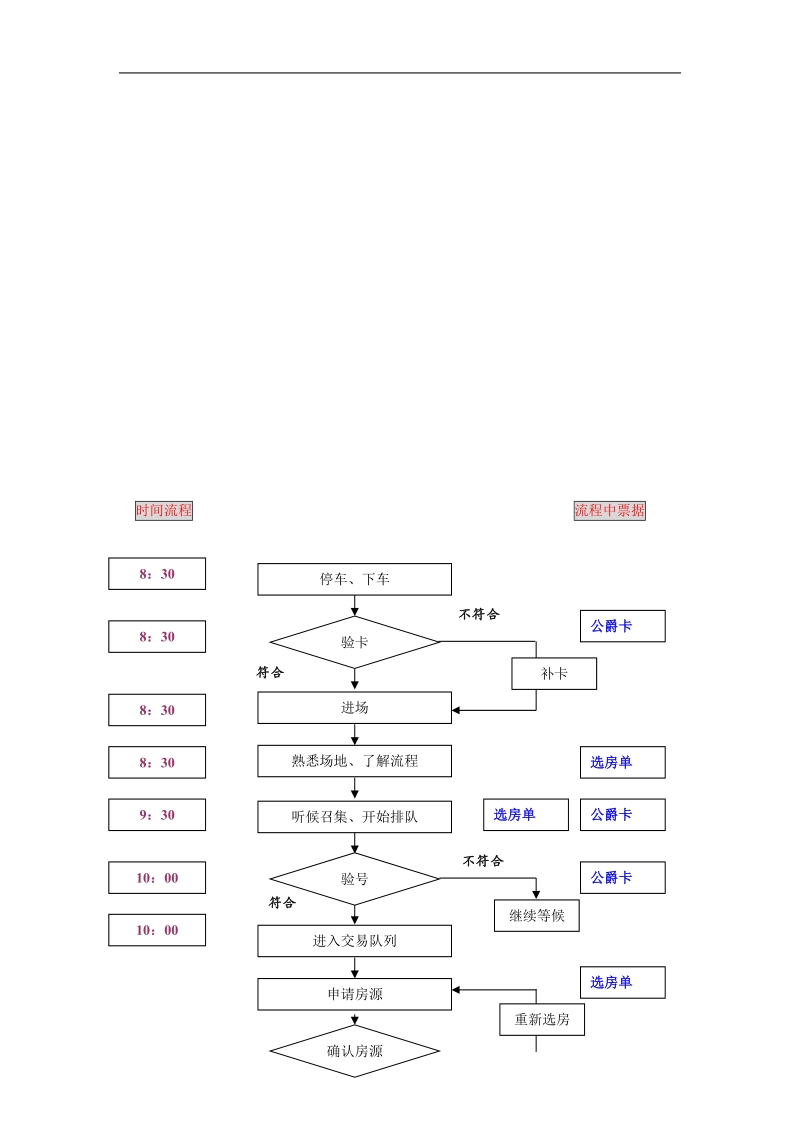 房地产项目开盘策划方案.doc_第3页