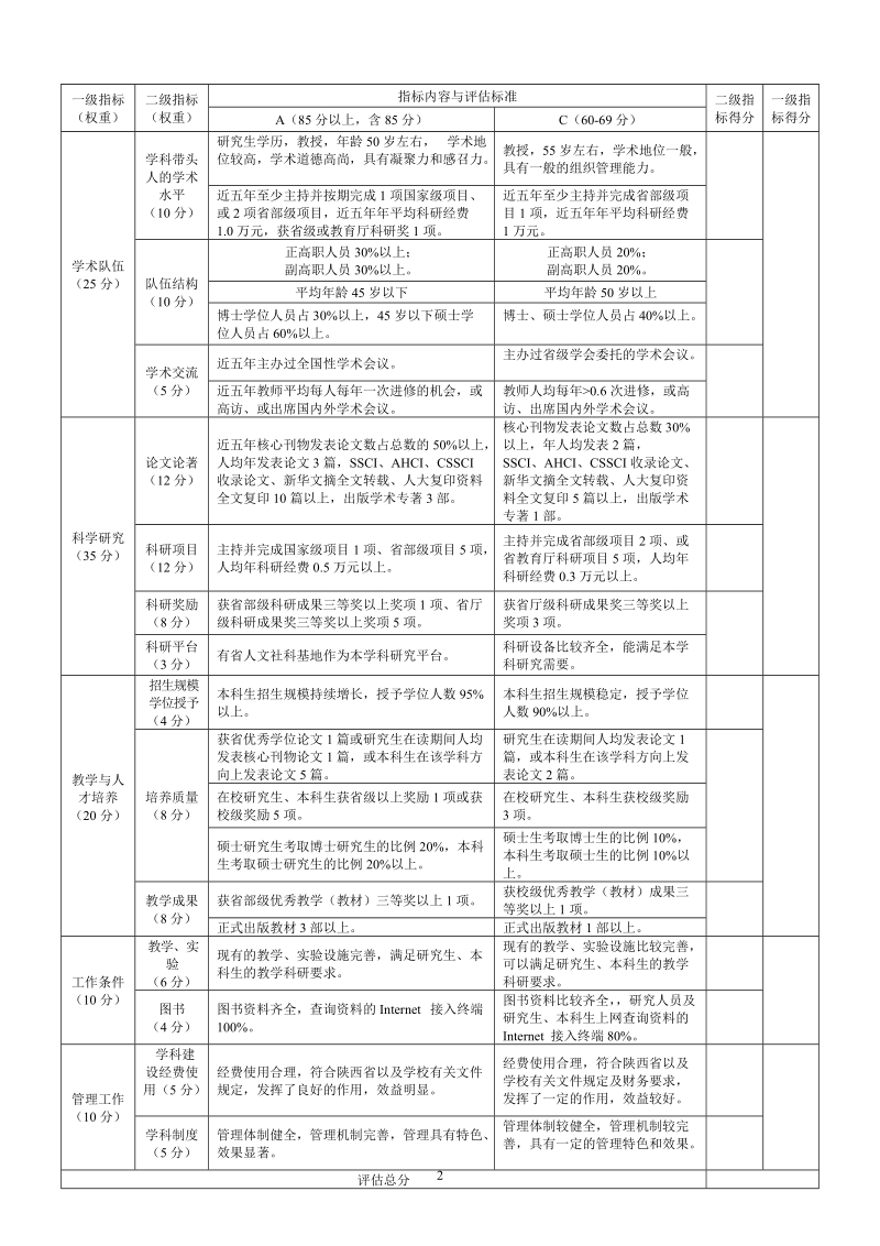 陕西理工学院重点学科评估指标体系(人文社科.doc_第2页