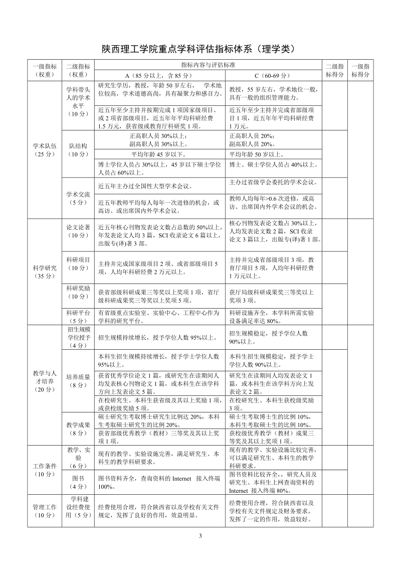 陕西理工学院重点学科评估指标体系(人文社科.doc_第3页