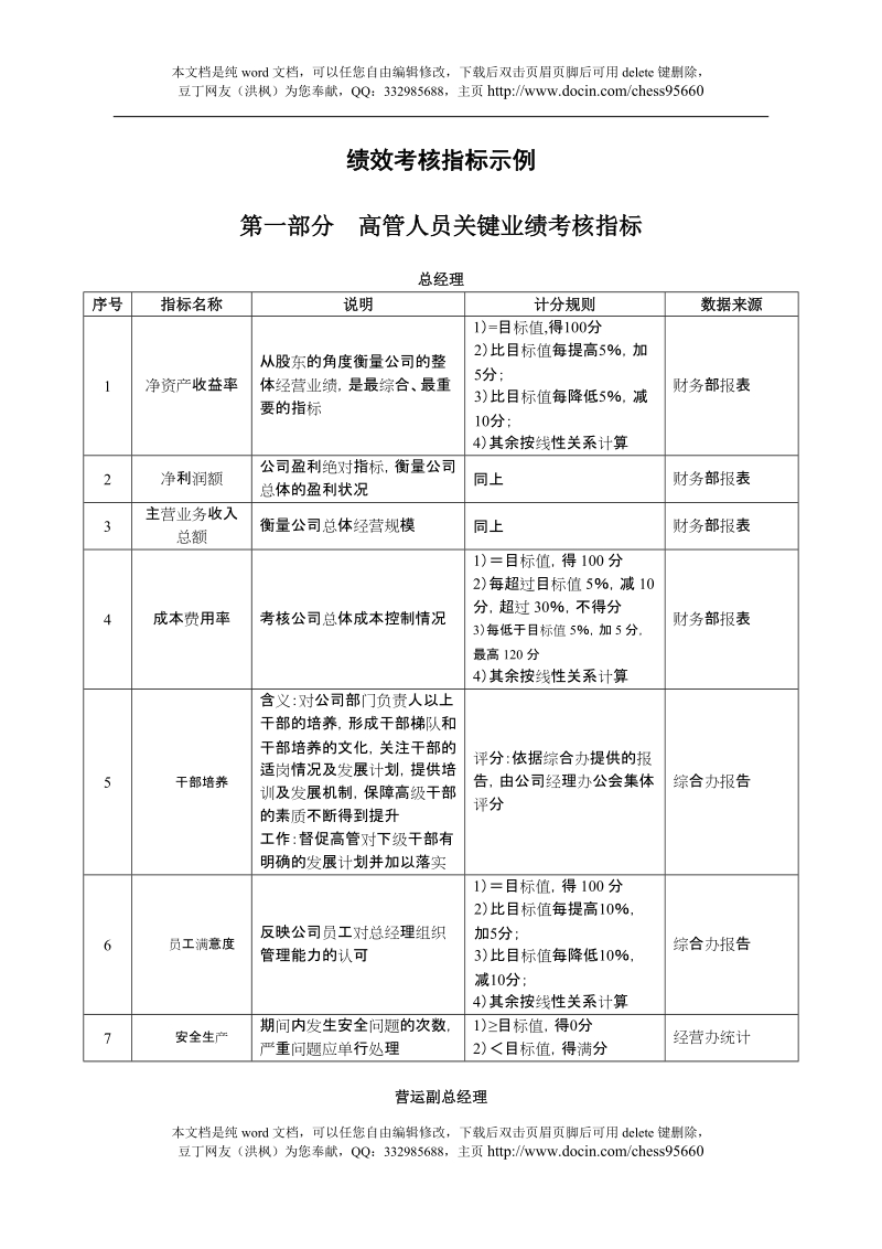 某沙锅餐饮管理公司绩效考核管理体系设计方案.doc_第1页