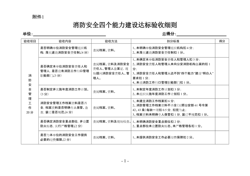 酒店消防安全四个能力建设达标验收细则.doc_第1页