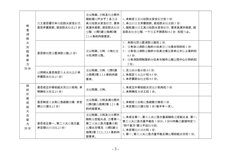 酒店消防安全四个能力建设达标验收细则.doc_第3页