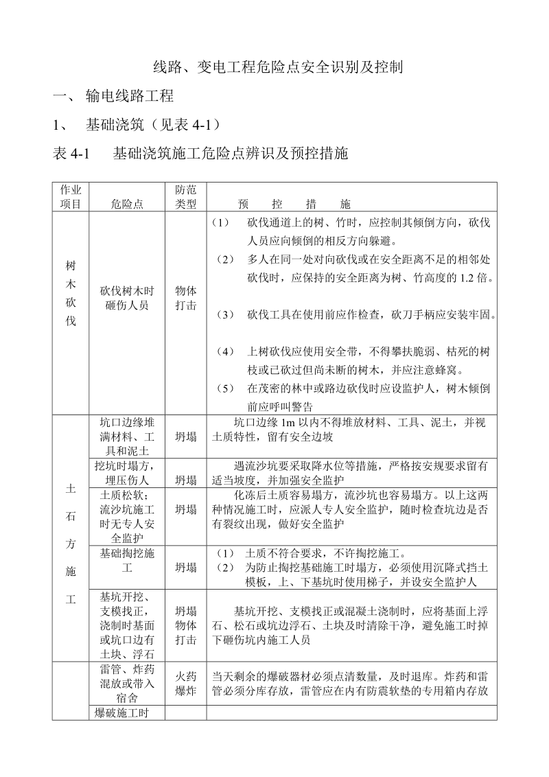 风电场工程危险源辨识及防控措施.doc_第1页