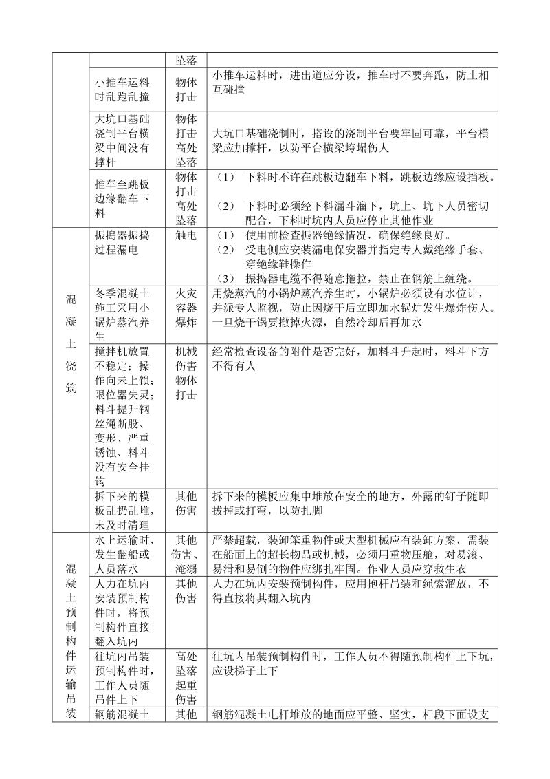 风电场工程危险源辨识及防控措施.doc_第3页