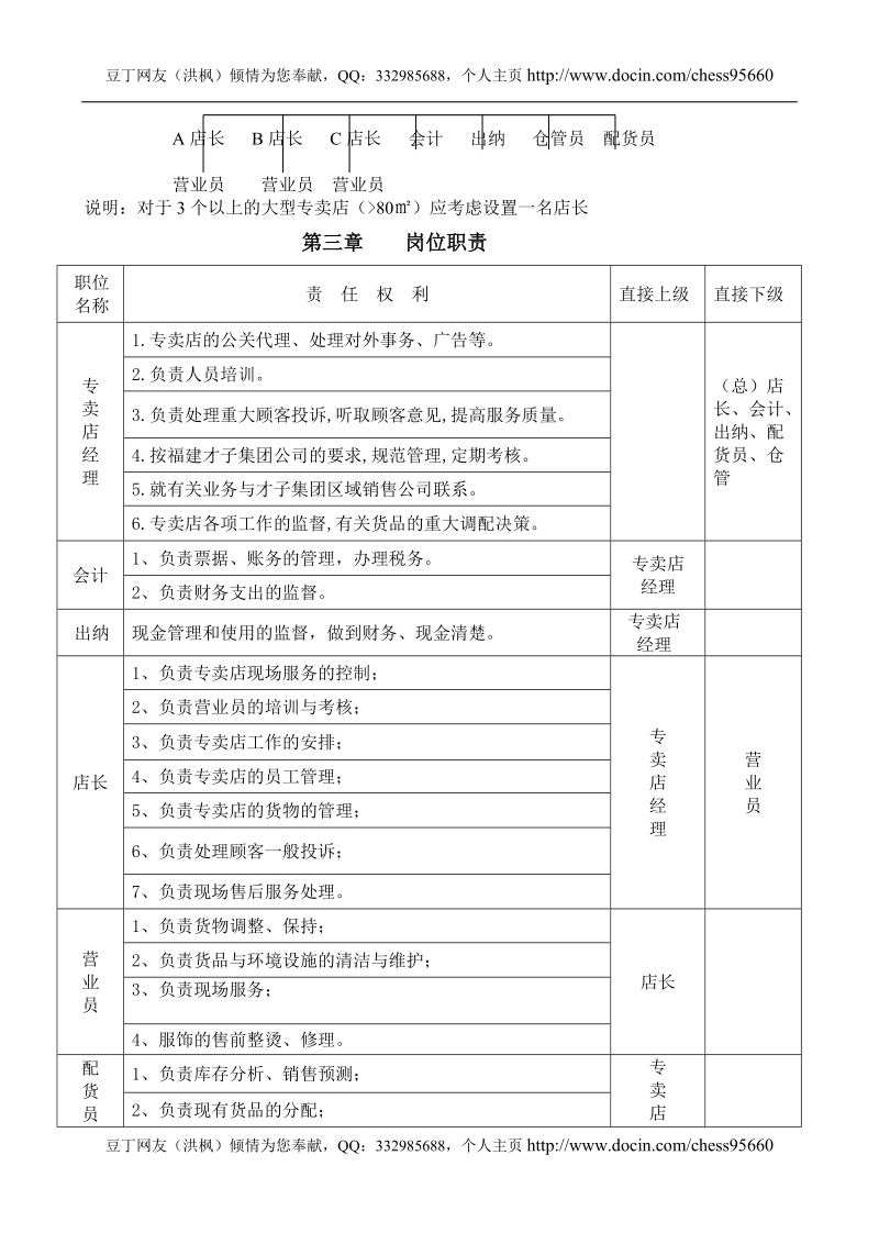 福建才子集团公司专卖店管理手册.doc_第2页