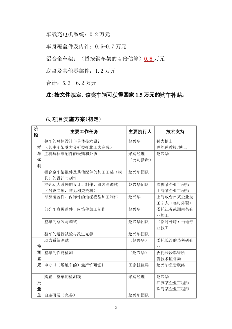 混合动力公务车项目建议书.doc_第3页