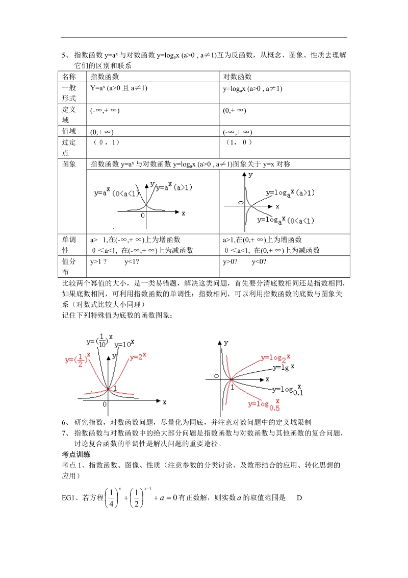 指数对数函数高考专题练习.doc_第2页