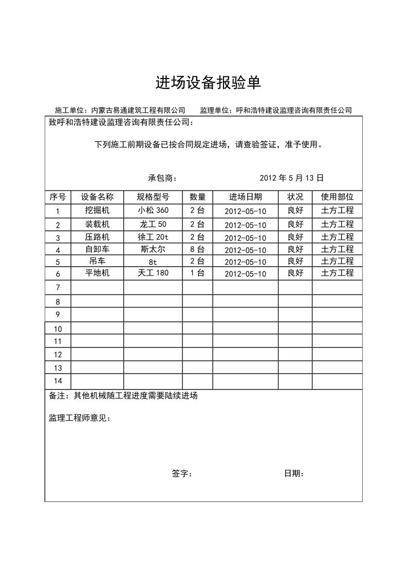 锡林浩特市希日塔拉街道路工程开工报告.doc_第3页