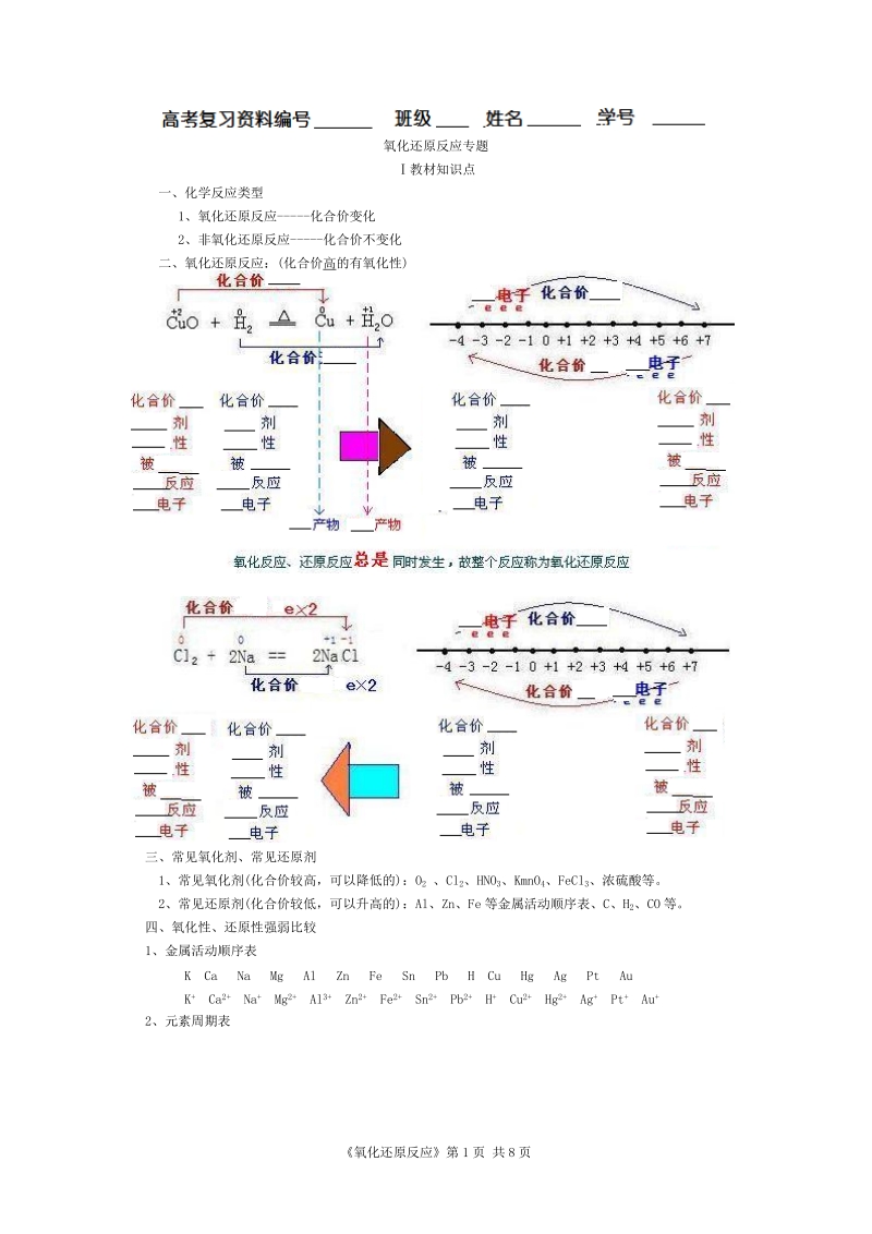 高考复习010《氧化还原反应》创新突破.doc_第1页