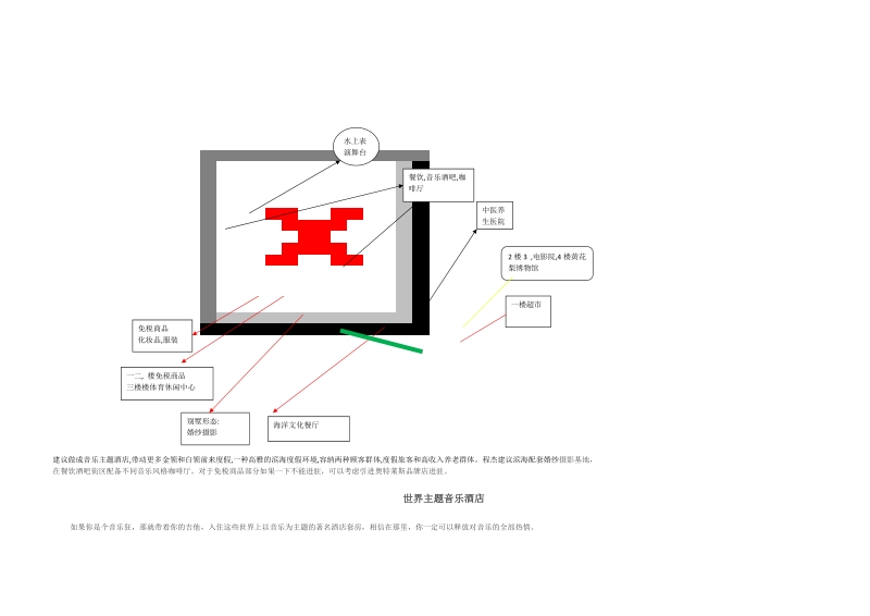 海南旅游养生综合体发展趋势－以东方花梨湾总体策划为例.doc_第3页