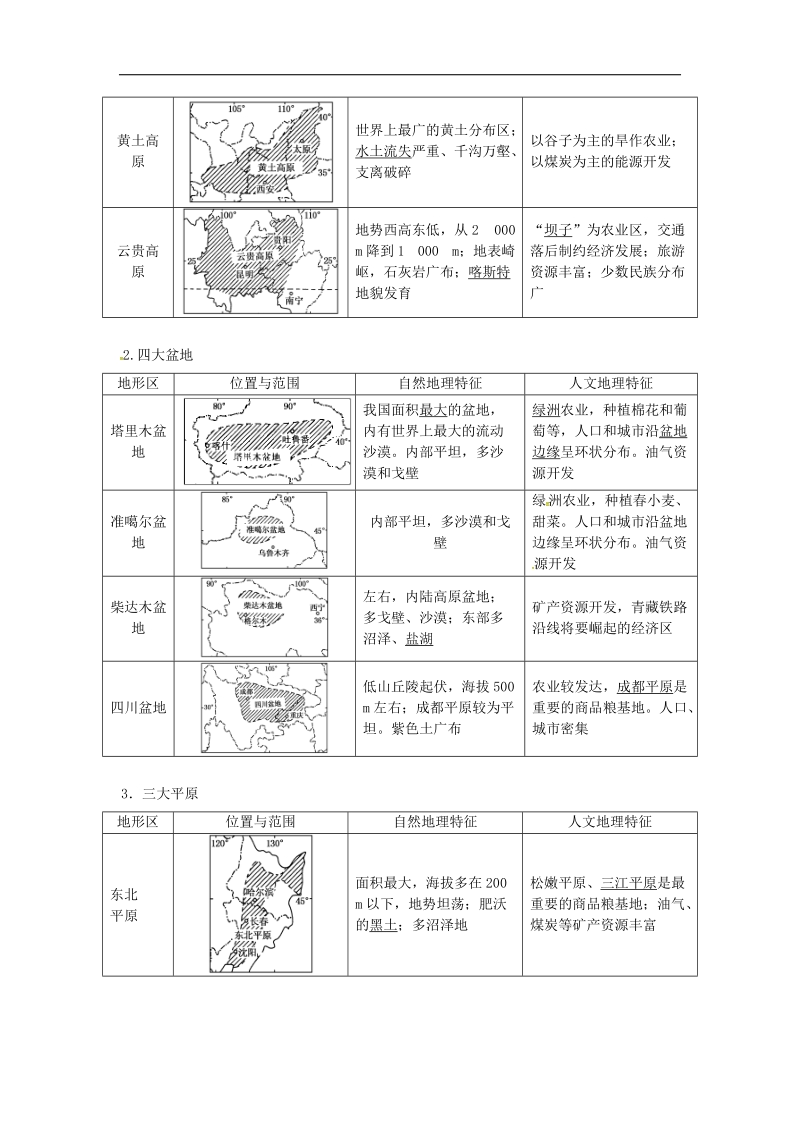 陕西省西安市2017年中考地理专题四中国地理第一讲中国地理概况知识整合一我国的疆域和地形讲义中图版.doc_第3页