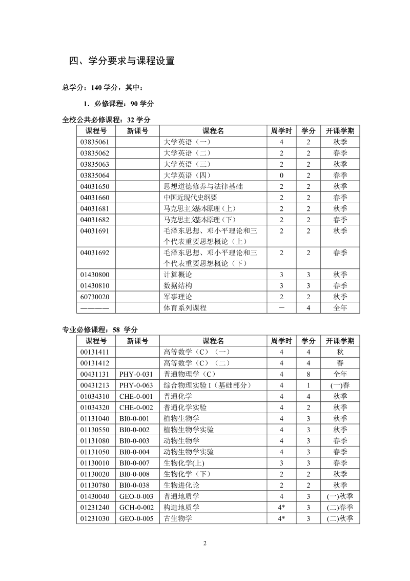 古生物学（地球生物学）专业（教学计划草案）.doc_第2页