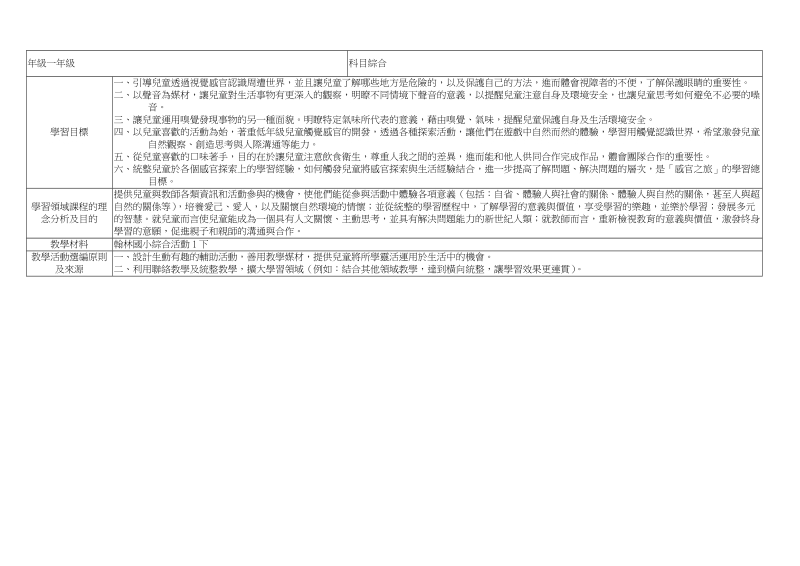 雲林縣吳厝國小 96學年度 下學期 一年級 綜合領域教學計畫表.doc_第2页