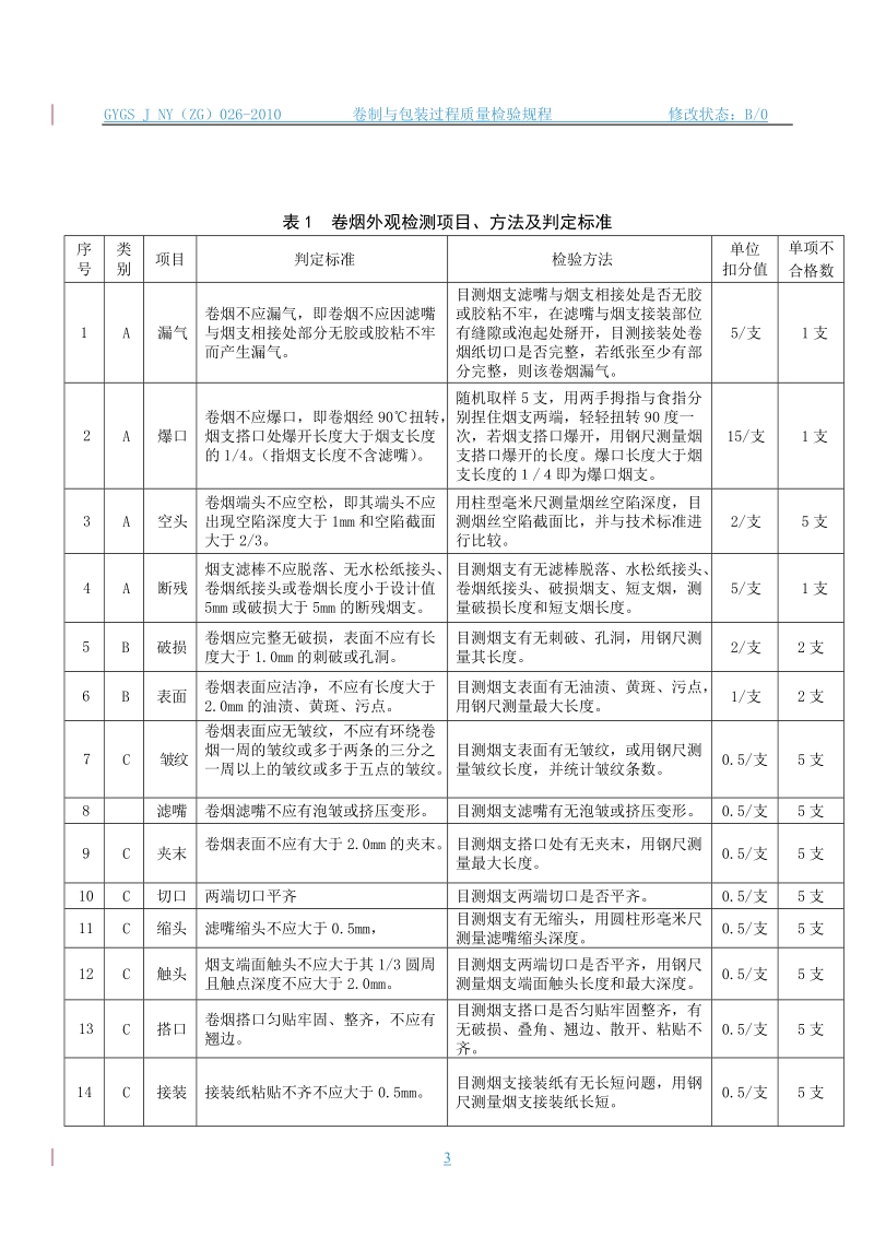 卷制与包装过程质量检验规程.厂.doc_第3页