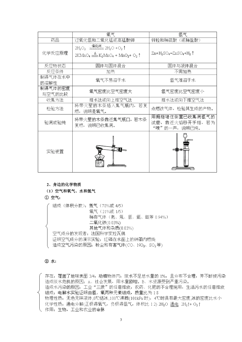 初三化学第一到第五单元_期中复习.doc_第3页