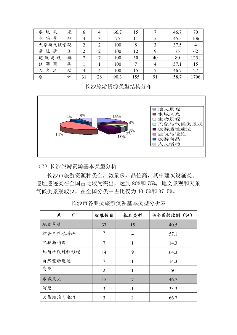 长沙市旅游发展分析.doc_第2页