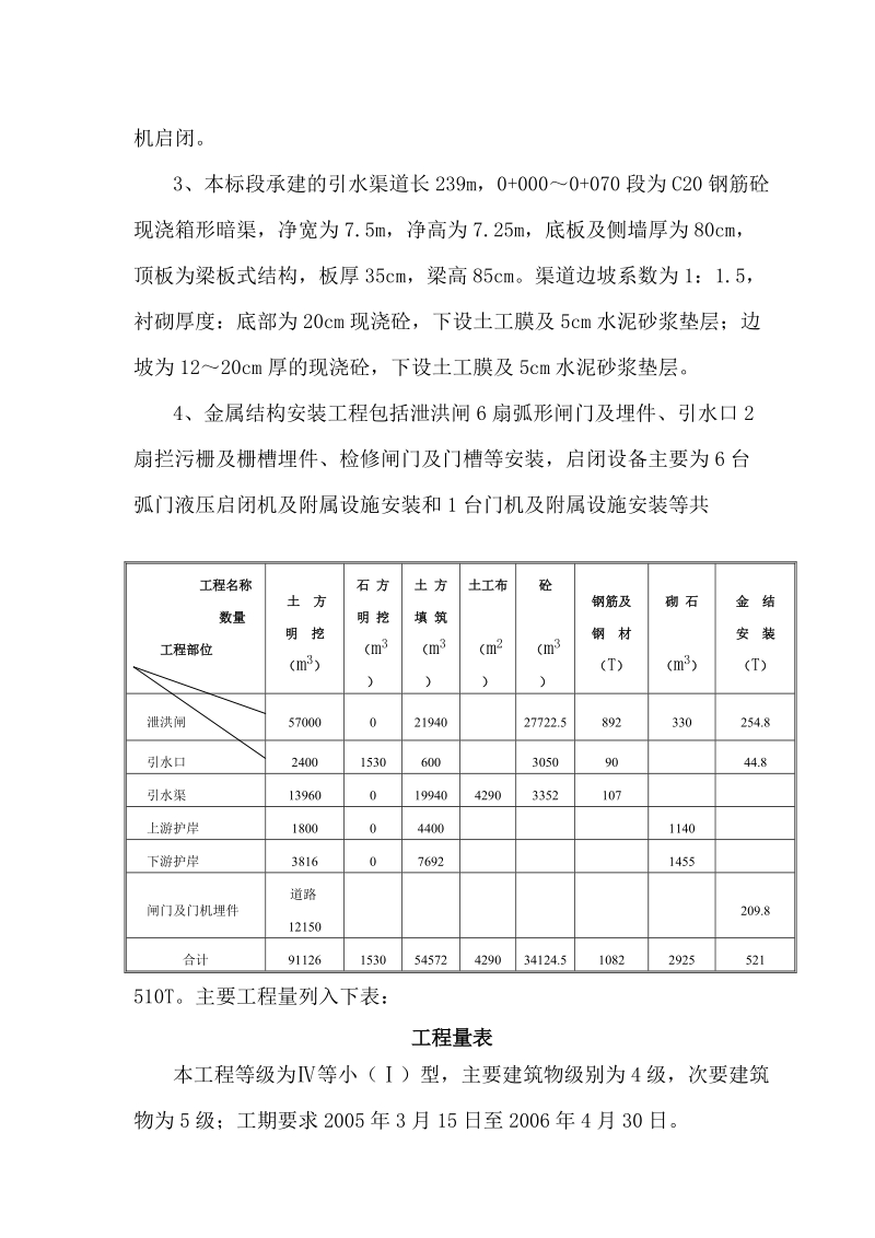 龙山沟沟水电站施工组织设计.doc_第3页