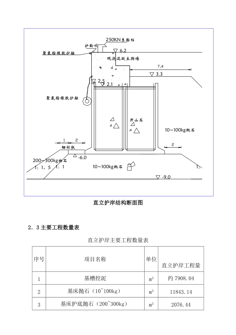 预制场直立护岸施工组织设计.doc_第3页