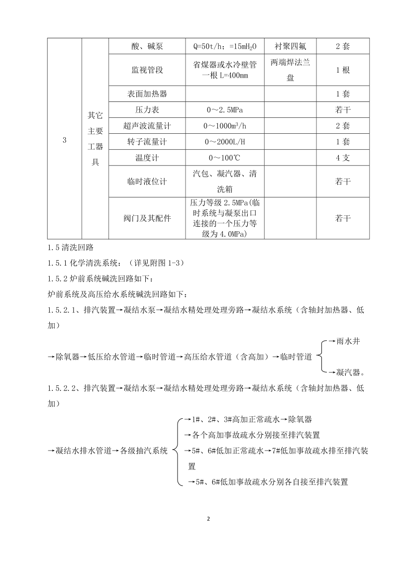 大路煤矸石电厂系统管道碱洗作业指导书.docx_第3页