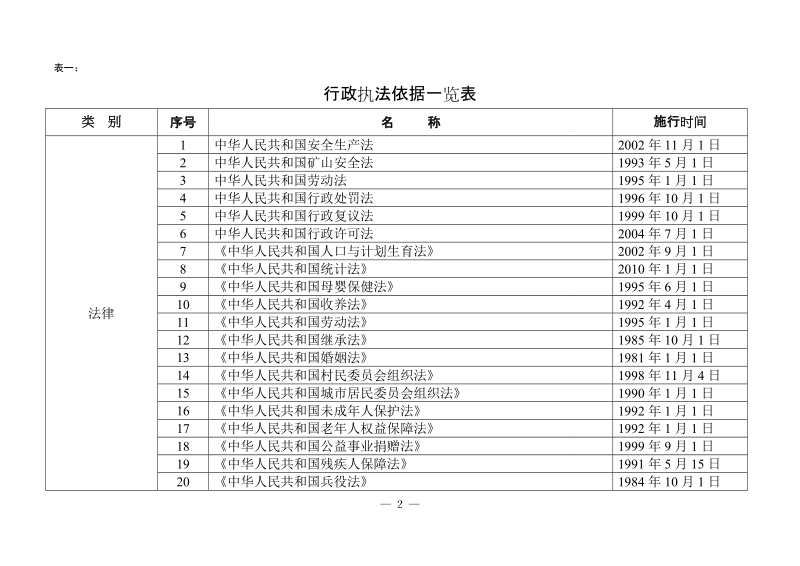 高明区更合镇人民政府行政执法职权及依据.doc_第2页