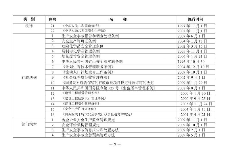 高明区更合镇人民政府行政执法职权及依据.doc_第3页