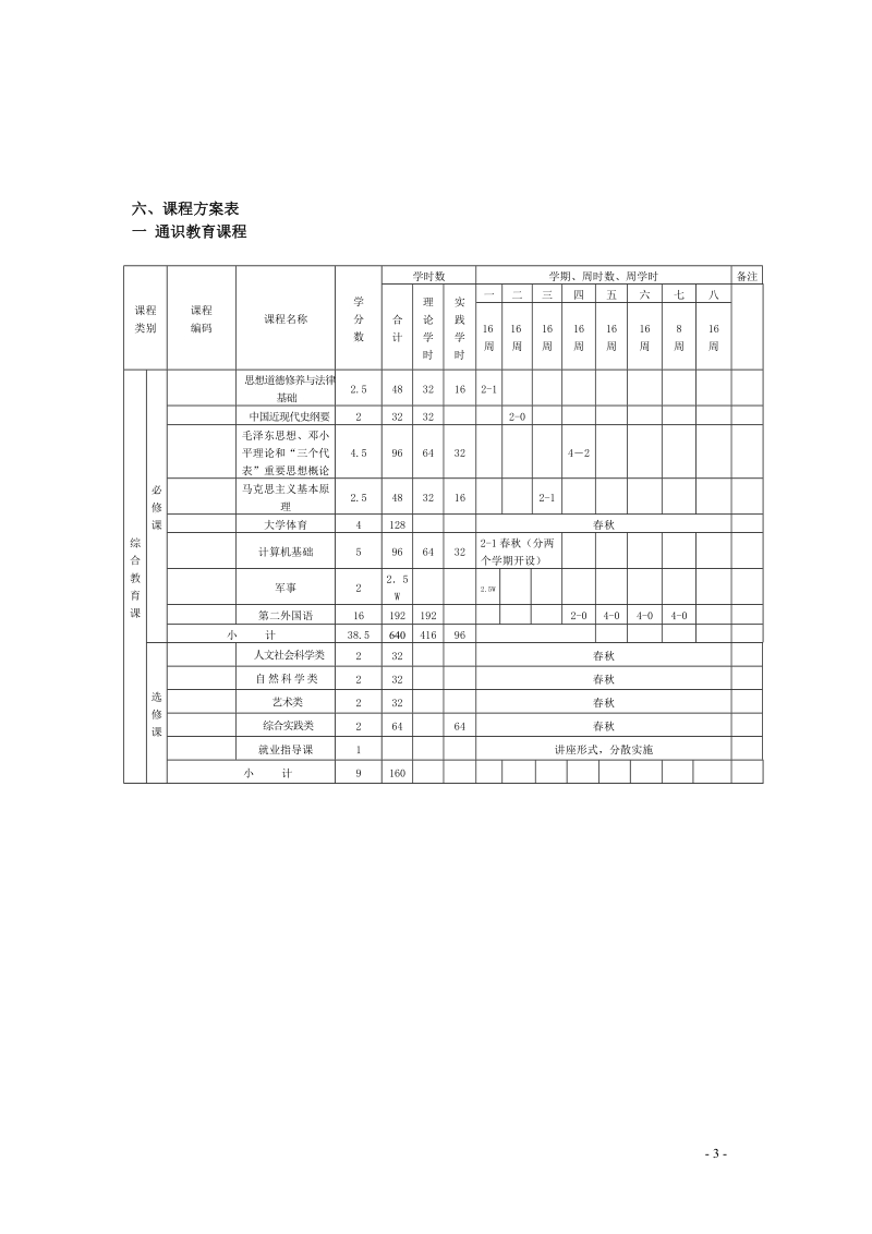 外文学院日语外事专业2010课程方案.doc_第3页