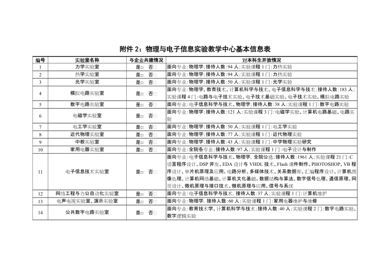 附件2物理与电子信息实验教学中心基本信息表.doc_第1页