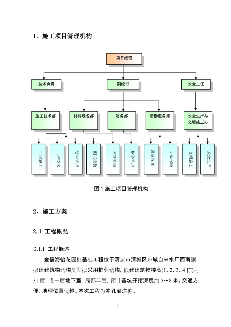 金信海怡花园桩基础工程施工方案.doc_第3页