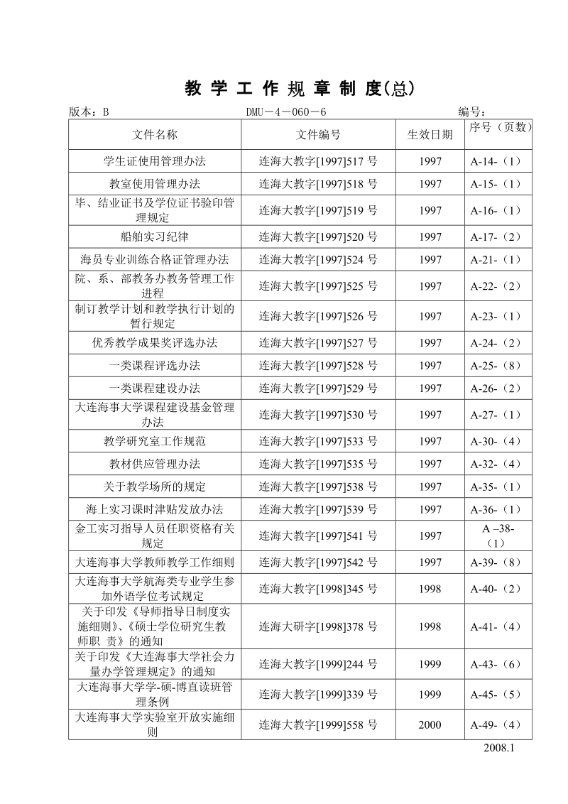 教学工作规章制度总.doc_第1页