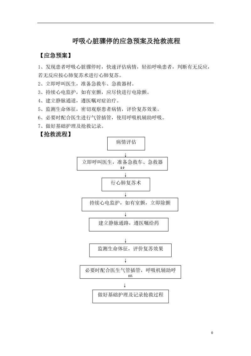 神经内科急危重症抢救预案.doc_第3页