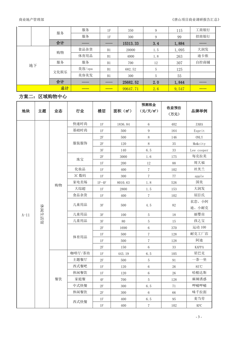 唐山湖滨城商业部分调研报告汇总.doc_第3页