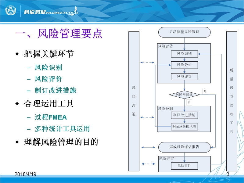 质量风险管理培训之三.ppt_第3页