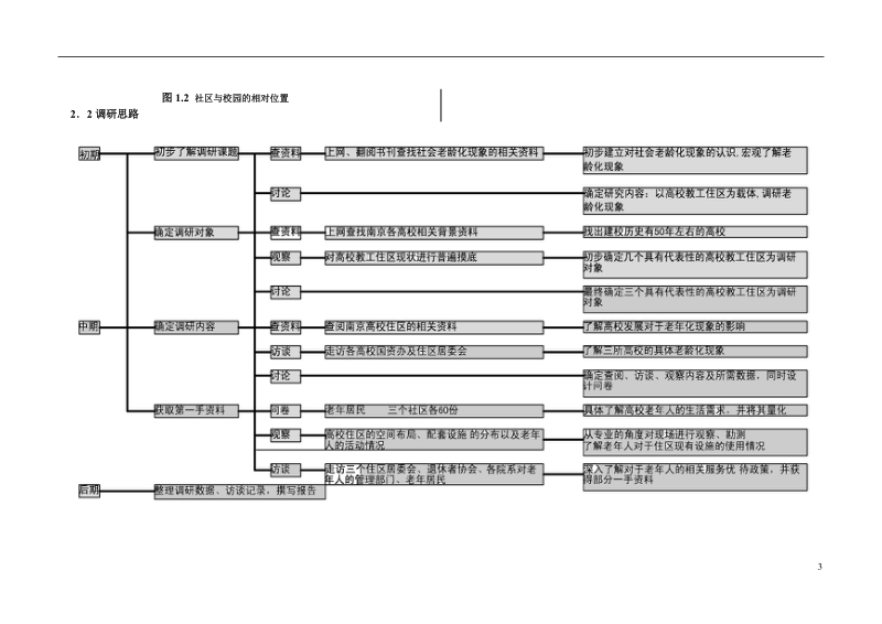 高校教职工住宿区老龄化现象调查报告.doc_第3页