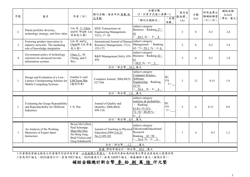 国立成功大学发展国际一流大学及顶尖研究中心计画奖励学术.doc_第3页