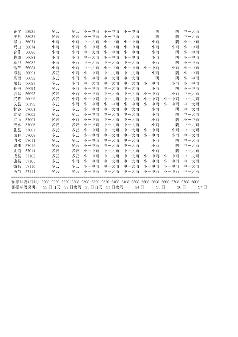 短期天气预报.doc_第3页